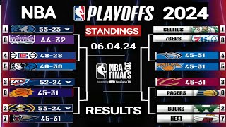 NBA 2024 Playoff Picture  NBA Standings today  NBA playoffs standings today  NBA games  Lakers [upl. by Celestia]