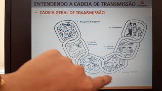 Aula 07 Infecções Parasitárias e a Transmissão dos Agentes Infecciosos PARTE 3 MICROBIOLOGIA [upl. by Cirle65]