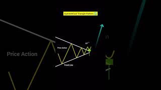 Big profit chart pattern analysis trading chartpattern stockmarket viral [upl. by Chandra]