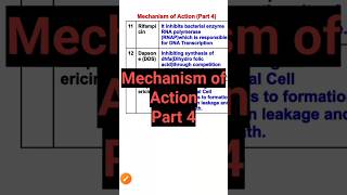 Mechanism of action pharmacologypharmacology moa shorts [upl. by Jeffries]