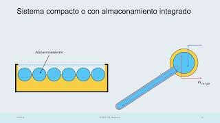 Clase 2 Dimensionado de Sistemas Solares Térmicos [upl. by Ruggiero257]