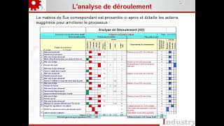 Méthode danalyse de déroulement avec application [upl. by Yeargain]