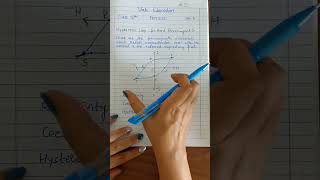 Hysteresis curve for Hard Ferromagnets class12 physics cbse neet jee iit shorts magnetism [upl. by Egroeg25]