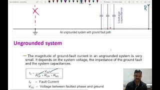 Ungrounded SystemAdvantage Drawbacks and Fault finding [upl. by Notna]