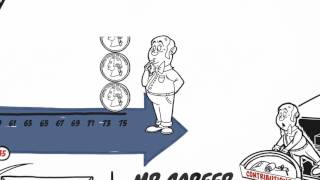 Michigan Teacher Pension Explainer Video [upl. by Peednam]