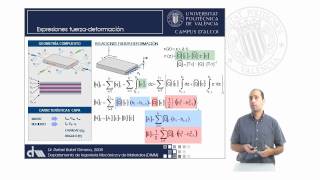 Análisis de un Laminado de Material Compuesto  8293  UPV [upl. by Mott]