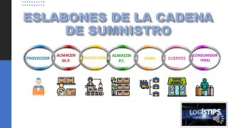 ESLABONES DE LA CADENA DE SUMINISTROS [upl. by Lupiv]