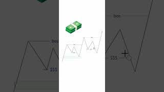 Valid BOS  Structure mapping💰 shorts short trading crypto forex stockmarket forexstrategy [upl. by Fairman]