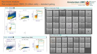 Brightfield imagingenabled flow cytometry with the Attune CytPix [upl. by Htenywg]