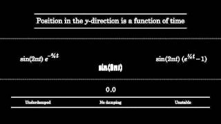 Underdamped Undamped and Unstable Oscillation [upl. by Elise]