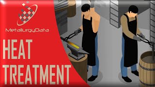 Heat Treatment  Types Including Annealing Process and Structures Principles of Metallurgy [upl. by Nanah]