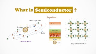 What is Semiconductor  Intrinsic Silicon Material [upl. by Einahpehs]