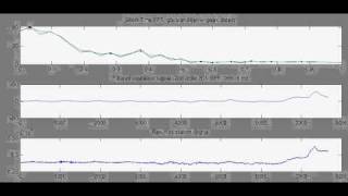 Bioimpedance respiration short time Fourier transform for breathing rate detection [upl. by Aratal]