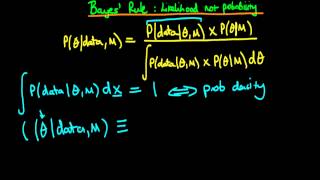 15 Bayes rule why likelihood is not a probability [upl. by Hepza]