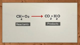 Chemical Equation Basics [upl. by Rebeka]