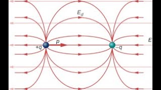 Class 12WHY ELECTRIC DIPOLE MOMENT IS FROM NEGATIVE TO POSITIVEBY PRADEEP PINTO [upl. by Ahseid291]