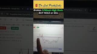 Dr Lal Path Lab at 52 Week High Next Kya Karen Hold Buy More or Sell drlalpathlabs chartkivani [upl. by Syah]