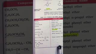 Compound of phenetole is [upl. by Enerod867]