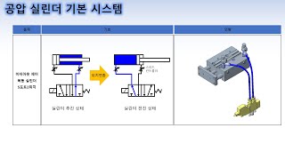 공압 설계기본 원리와 구조 [upl. by Moth]