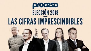 Elecciones 2018 Las cifras imprescindibles [upl. by Ibbor]