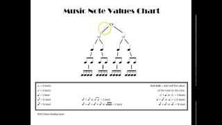 Understanding Music Note Values [upl. by Primrose]