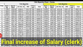 Clerk final salary after 12th Bipartite settlement [upl. by Cusack]