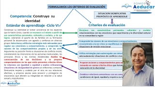 ELABORACIÓN DE LOS CRITERIOS DE EVALUACIÓN ARTICULADOS A LOS ESTÁNDARES DE APRENDIZAJE  2024 [upl. by Atinuj]