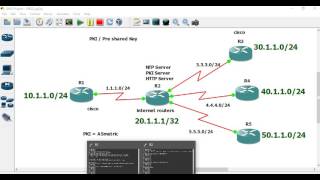 ipsec site to multi site VPN with pki [upl. by Ayerhs]