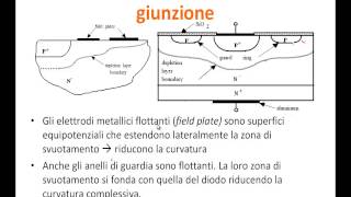 Elettronica di Potenza e Controllo 2014  Lezione 0405  Diodi di Potenza [upl. by Korb]