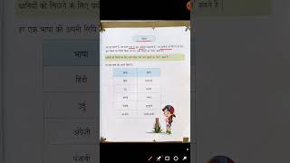 लिपि  lipi in hindi grammar  लिपि किसे कहते हैं  भाषा और लिपि  हिंदी व्याकरण hindi shorts [upl. by Gleich753]