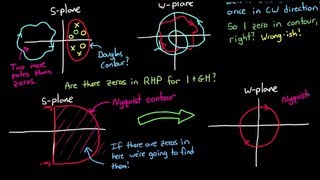 Nyquist Stability Criterion Part 1 [upl. by Clevie]