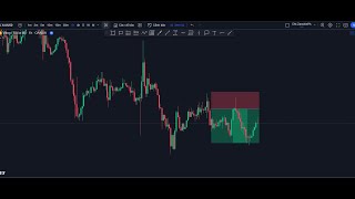 XAUUSD H1  Phá giả vùng tranh chấp  Review Deal KH Zanshin Price Action 2 [upl. by Ellennahc]