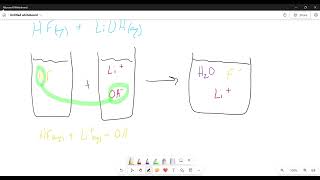 Example 3 Hydrofluoric Acid  Lithium Hydroxide [upl. by Ainaznat]