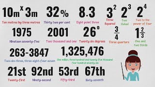 Numbers Vocabulary  How to Say Numbers in English  English Pronunciation [upl. by Isidoro]