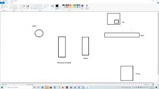 What is SOC [upl. by Patten]