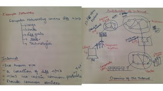 Example NetworksPart 1 ARPANET NSFNET  Internet Architecture [upl. by Ruthie]