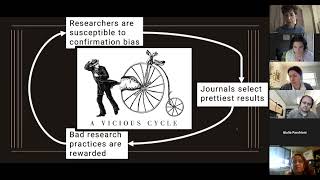 What is a replication crisis and how do I know if Im in one Lessons from Psychology Simine Vazire [upl. by Sellig923]