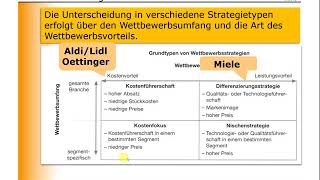 BWL  Marketing Wettbewerbsstrategien [upl. by Ardnuasal]