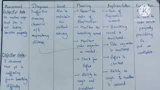 Nursing care plan on Low Birth Weight Baby ll nursingcareplan ncp pediatrics casepresentation [upl. by Neimad]