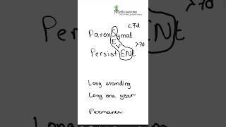 Paroxysmal persistent and long standing atrial fibrillation mnemonic cardiology electrophysiology [upl. by Rachele]