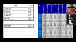 Analisis test de velocidad 10 x 5 [upl. by Kurtzman]