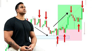 How to Identify Currency Strength and Weakness to Find High Probability Setups [upl. by Bracci803]