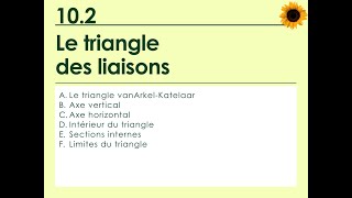 102 Le triangle de liaisons [upl. by Akerehs]