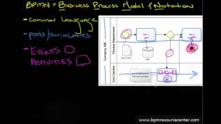 What is BPMN Simple introduction for any audience [upl. by Morentz]