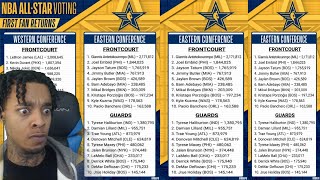 FlightReacts To OFFICIAL 1st Fan Vote 2024 NBA AllStar Voting Results  EAST vs WEST [upl. by Lewellen]