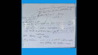 Biology class 11Mycoplasma like जीवविज्ञानकक्षा11 share [upl. by Tyrus]