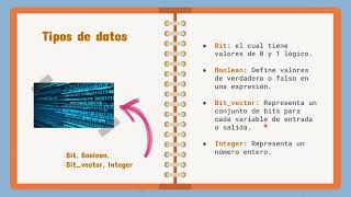 VHDL – Organización y Arquitectura Introducción [upl. by Zetniuq60]