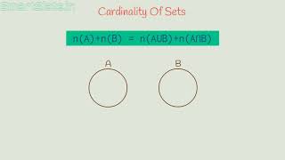 Cardinality of sets [upl. by Diarmit589]