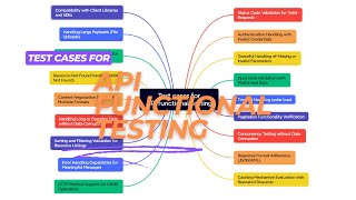 18 Test cases for API functional testing [upl. by Einwahr]