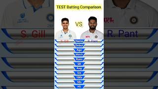 shubman gill vs rishabh pant test batting comparisoncricket shorts [upl. by Sehguh]